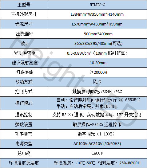 UVLED面光源照射機技術參數.jpg